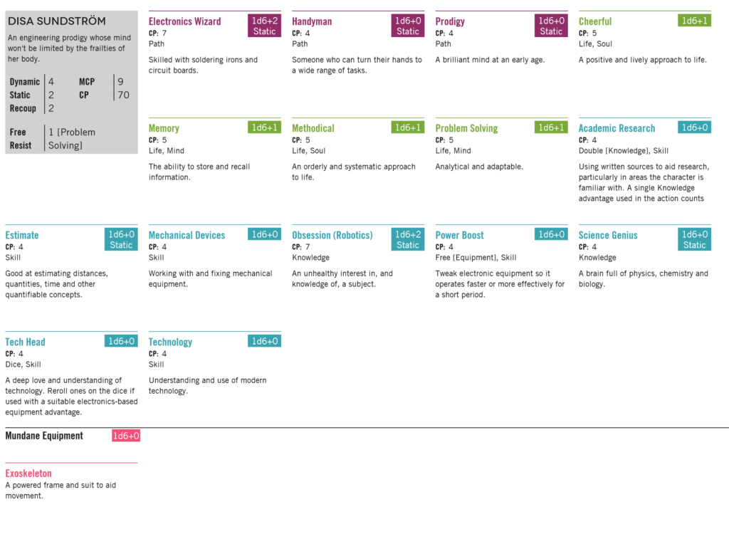 Day 4 Disa Sundström Character Sheet