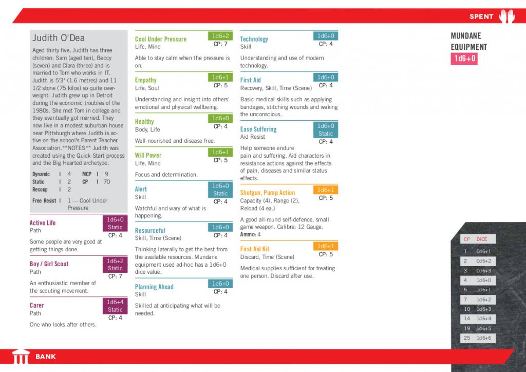 An example character sheet for the worked example